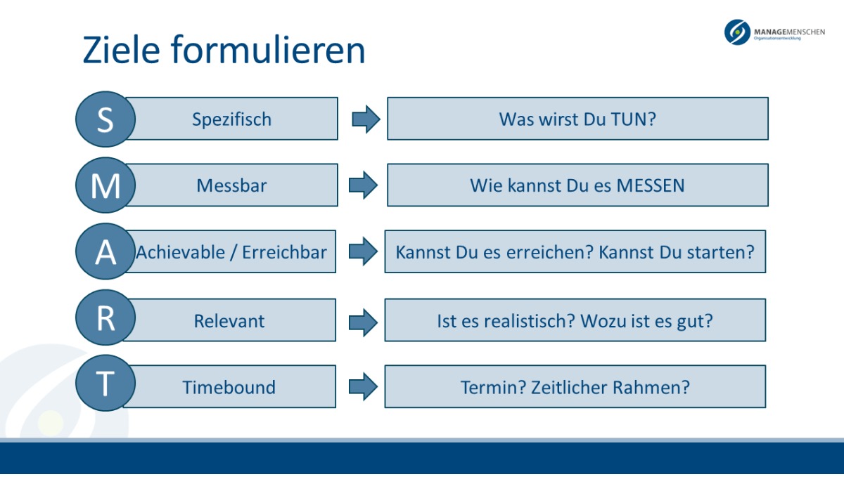 Zeitmanagement verbessern durch smarte Ziele